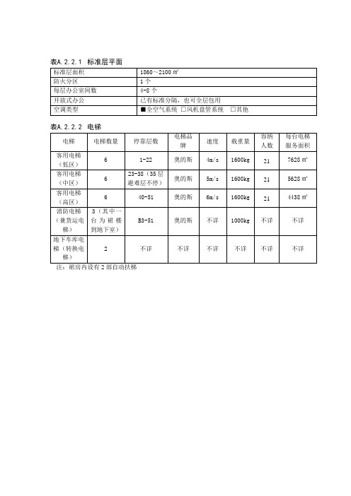 超高层办公楼建筑设计要点3