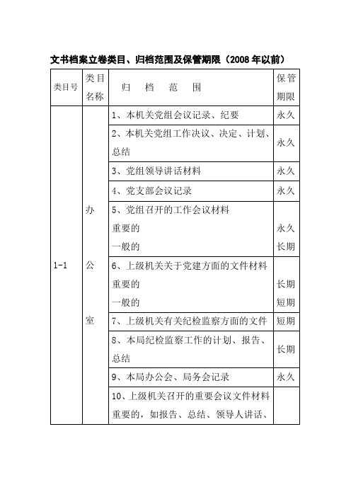 文书档案立卷类目