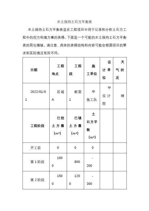 水土保持土石方平衡表