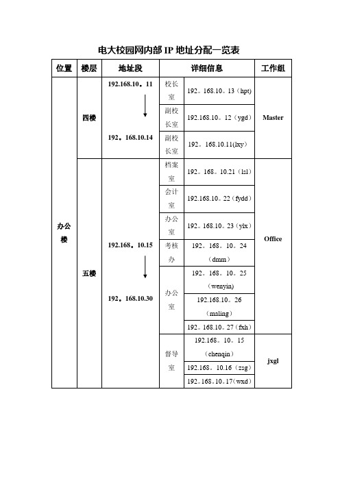 电大校园网内部IP地址分配一览表