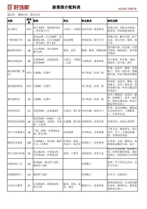 出品部菜式配料表