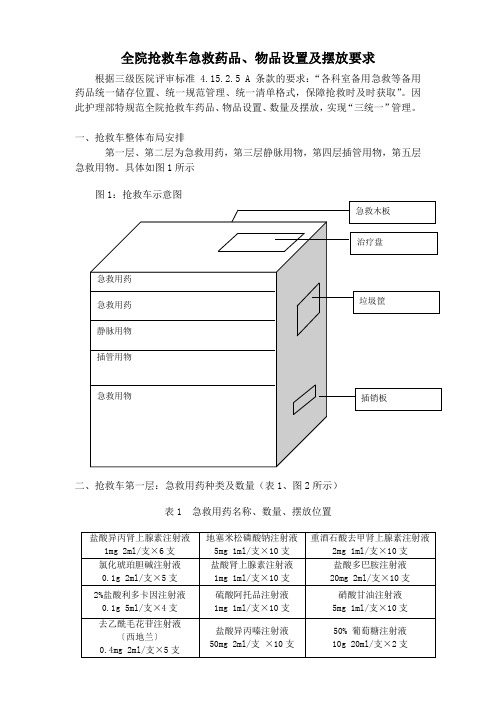 抢救车急救药品、物品设置及摆放要求