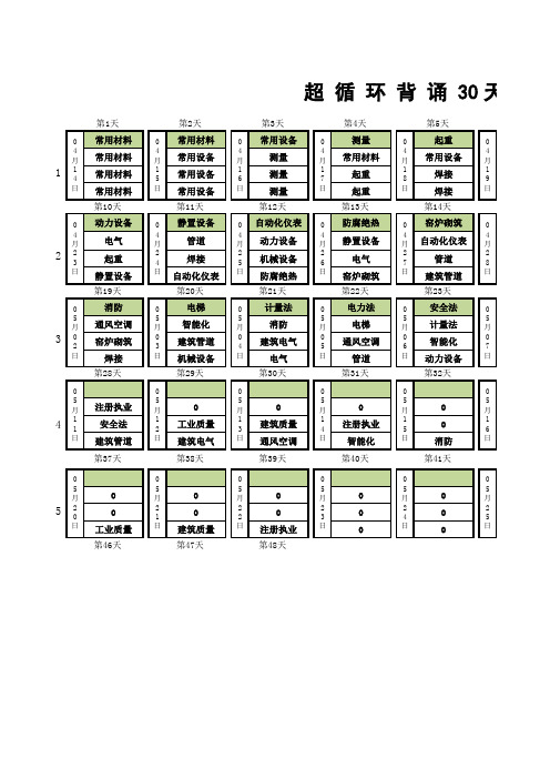 二建实务超循环30天记忆表