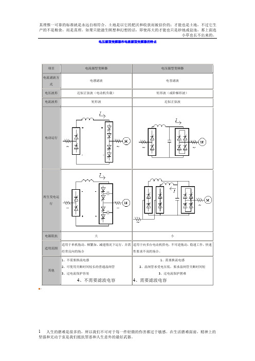 电压源型变频器和电流源型变频器的特点