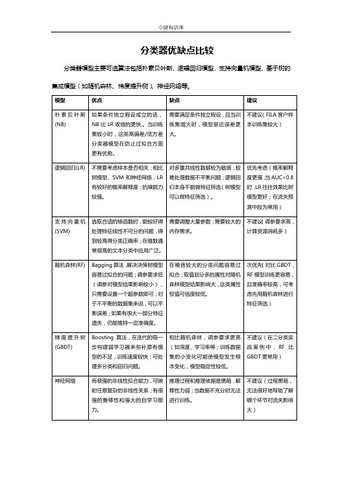 分类器优缺点比较