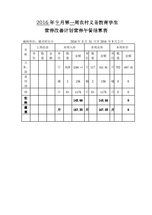 (表七：周结算表)年    月第    周农村义务教育学生营养改善计划营养午餐结算表