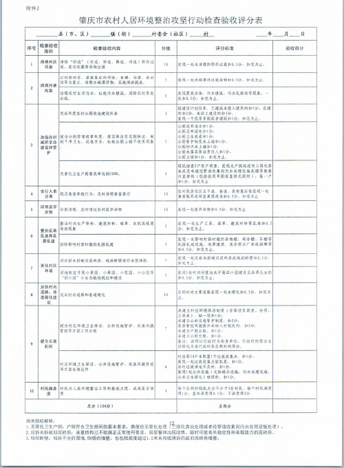 农村人居环境整治攻坚行动检查验收评分表