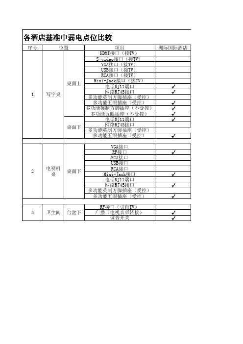 酒店电视弱电点位