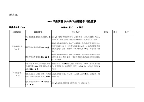 卫生院基本公共卫生考核细则