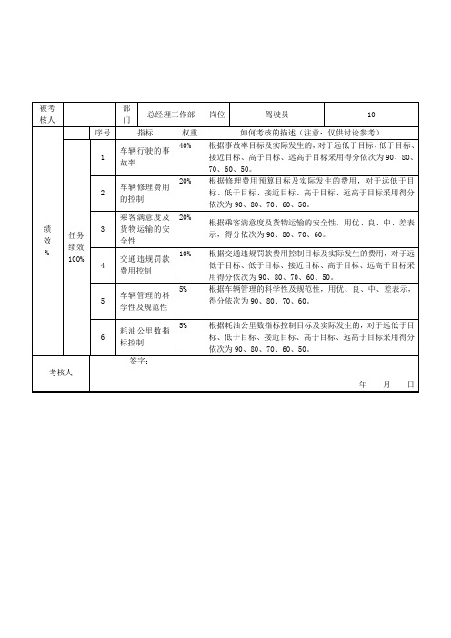 总经理工作部驾驶员关键业绩考核指标(KPI)