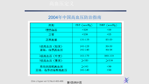 高血压的中西医防治PPT课件