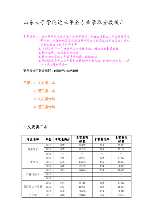 山东女子学院近三年全专业录取分数线统计