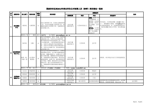 国家体育总局2012年事业单位公开招聘人员(春季)岗位情况一览表