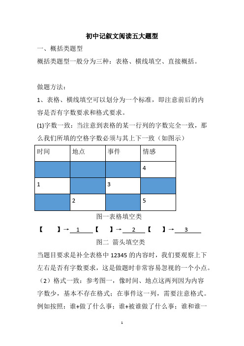 中考语文二轮复习：记叙文阅读五大题型