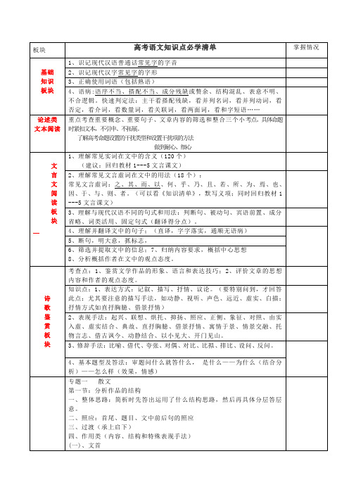 高考语文知识点必学清单