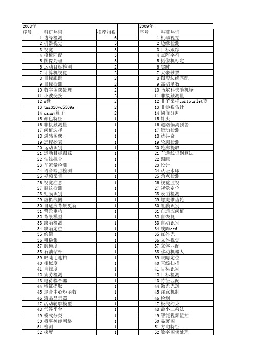 【微计算机信息】_视觉检测_期刊发文热词逐年推荐_20140724