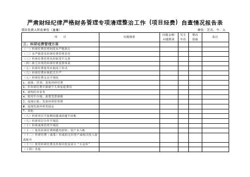 严肃财经纪律严格财务管理专项清理整治工作(项目经费)自查情况报告表【模板】