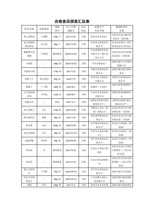 合格和不合格食品信息汇总表