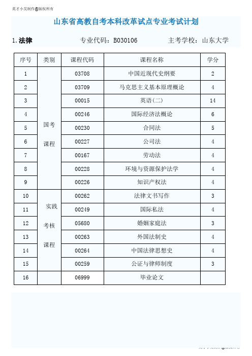 山东省自考本科各专业大学四年考试科目汇总分解