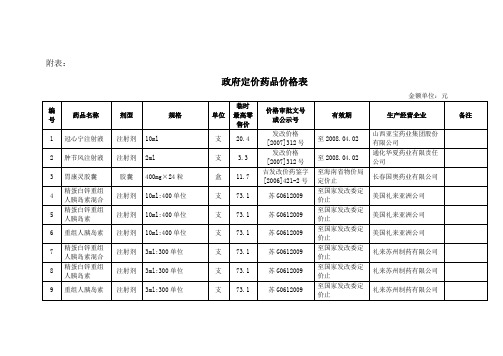 政府定价药品价格表