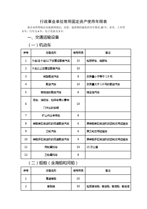 常用固定资产使用年限表