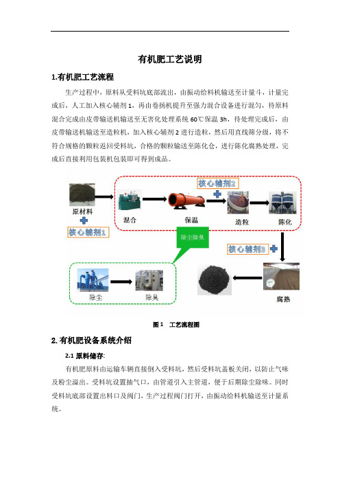 有机肥新型生产加工工艺介绍