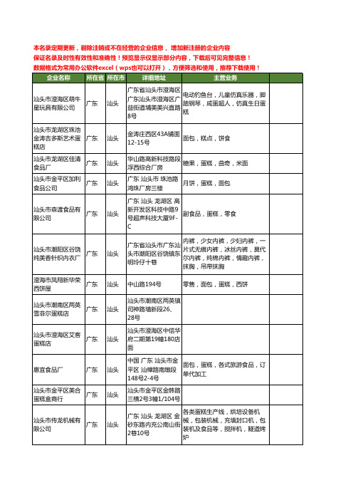 新版广东省汕头蛋糕工商企业公司商家名录名单联系方式大全71家