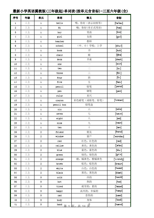 最新小学英语冀教版(三年级起)单词表(按单元含音标)-三至六年级(全)