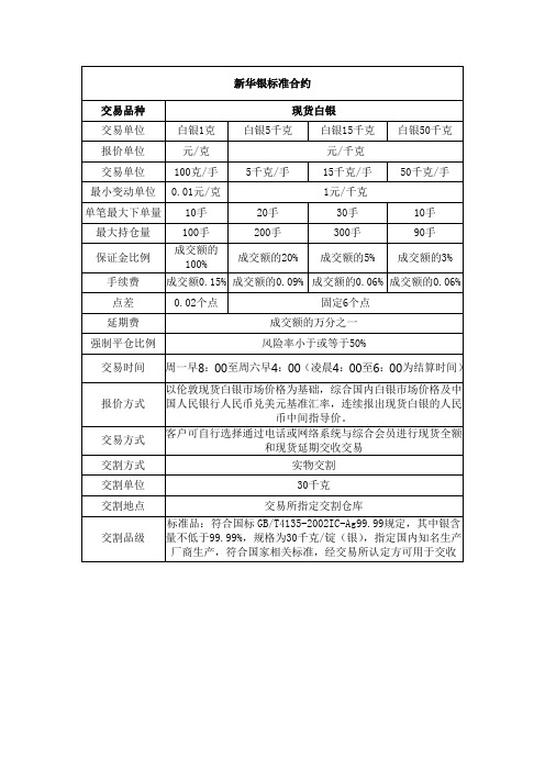 新华银产品细则