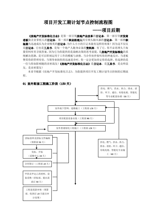 9项目开发工期计划节点控制流程图