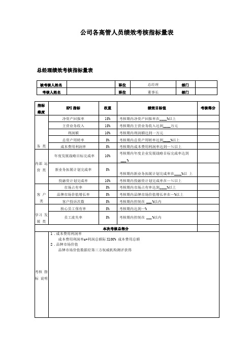 公司的各高管人员绩效考核指标量表