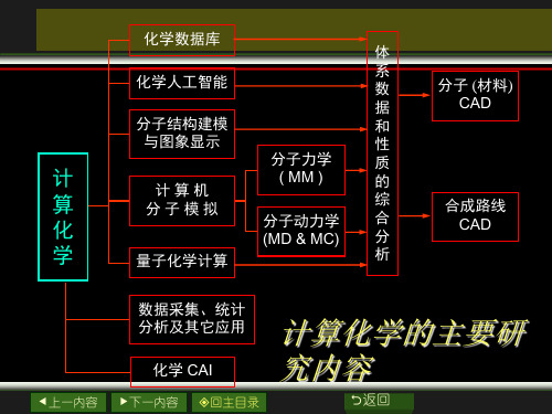 量子化学的建立与发展-11