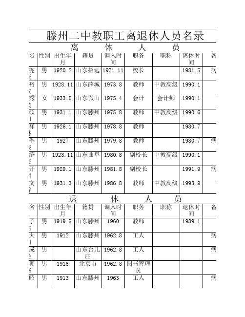 滕州二中教职工离退休人员名录