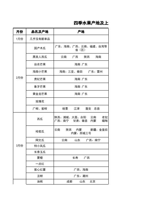 水果上市及下市时间