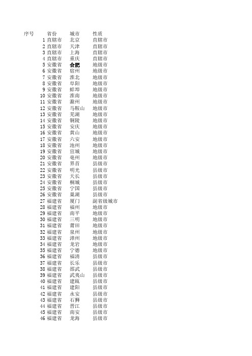 全国城市一览表 excel