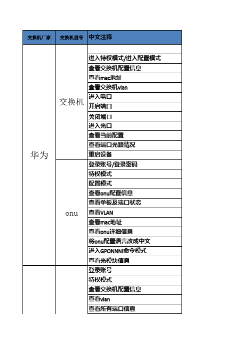 华为、锐捷交换机配置常用命令