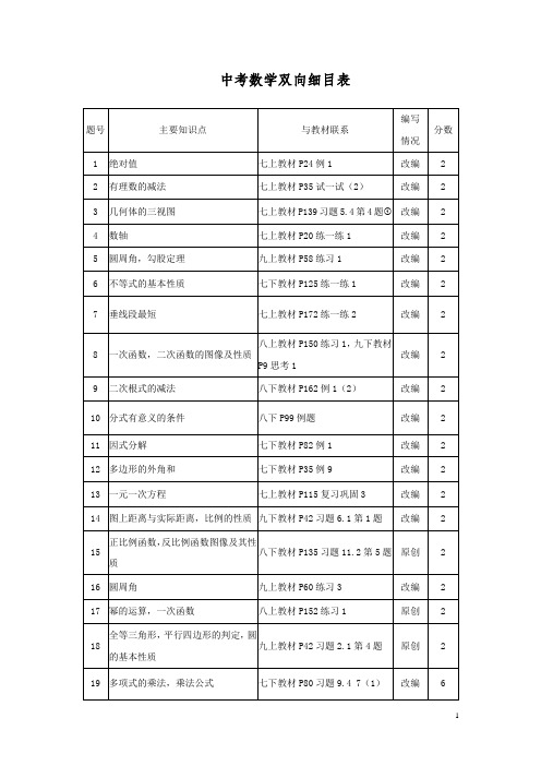 中考数学试题双向细目表