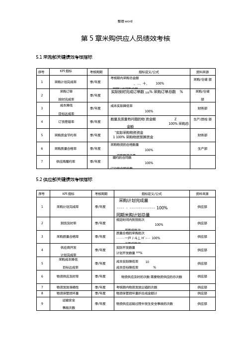 采购部KPI考核指标