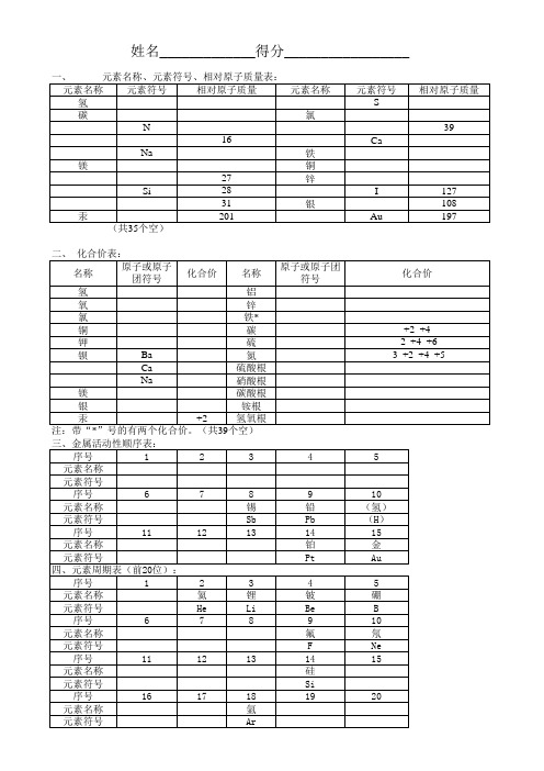 相对原子质量、化合价、金属活动性顺序、元素周期表(前20位)