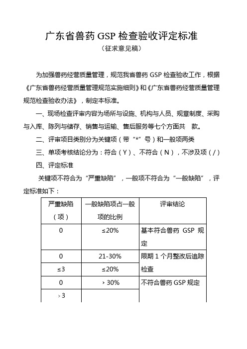 广东省兽药GSP检查验收评定标准