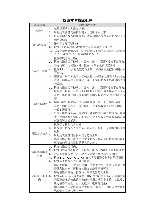 智能数字显示报警仪常见故障处理