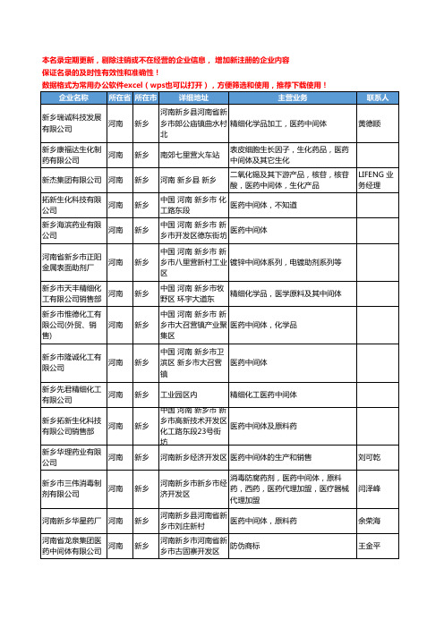 2020新版河南省新乡原料和中间体工商企业公司名录名单黄页联系方式大全32家