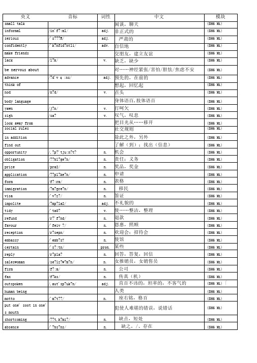 (完整版)外研版高中英语选修六单词表(带音标)