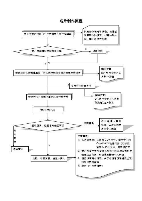 名片制作流程以及名片申请表