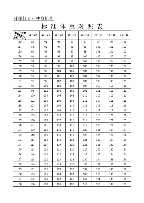 标准体重对照表和常见食品热量表