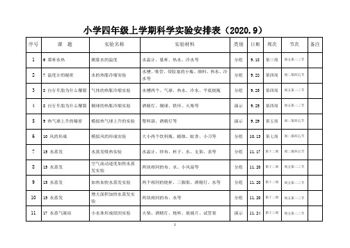 四年级科学上册实验安排及实验过程内容详细讲解