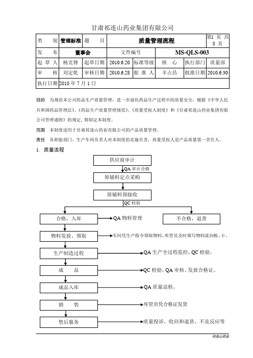 药品生产质量管理流程