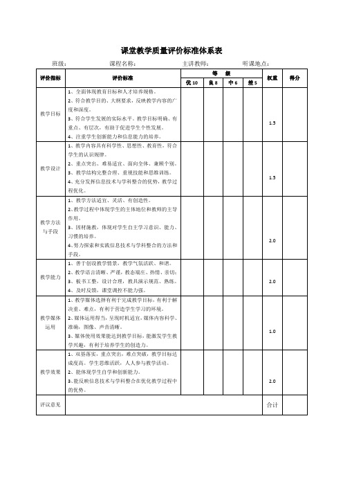 课堂教学质量评价标准体系表