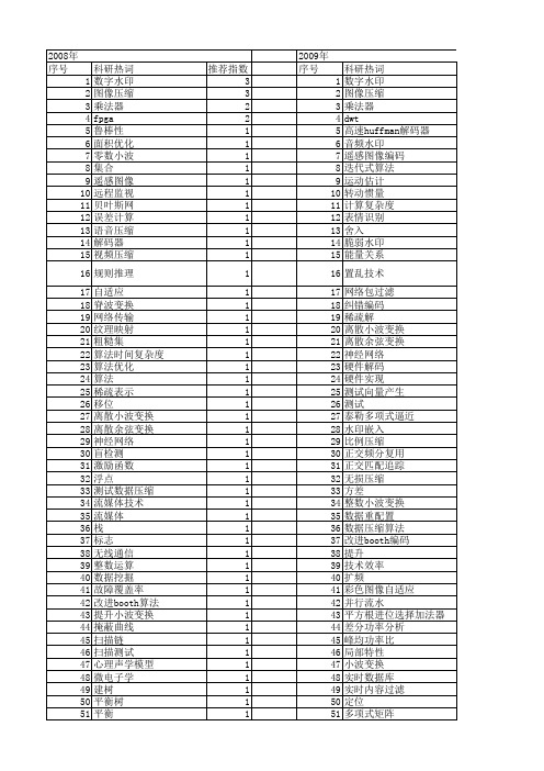 【微电子学与计算机】_压缩_期刊发文热词逐年推荐_20140725