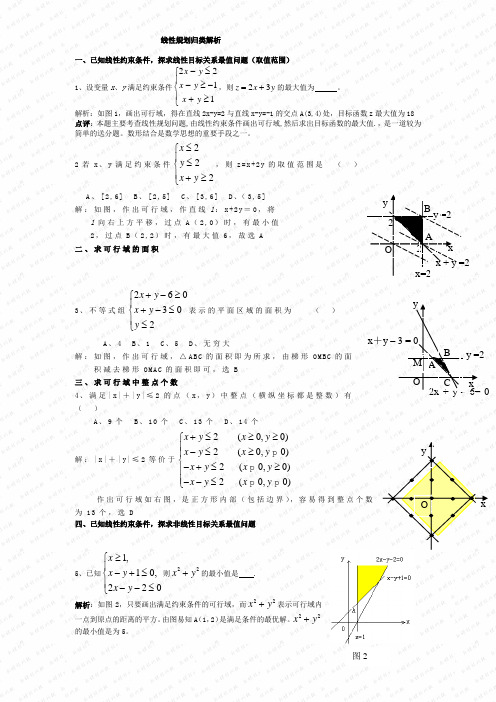 高考数学线性规划题型总结